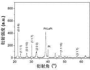 Preparation method of bismuth titanate (BT) ferroelectric film