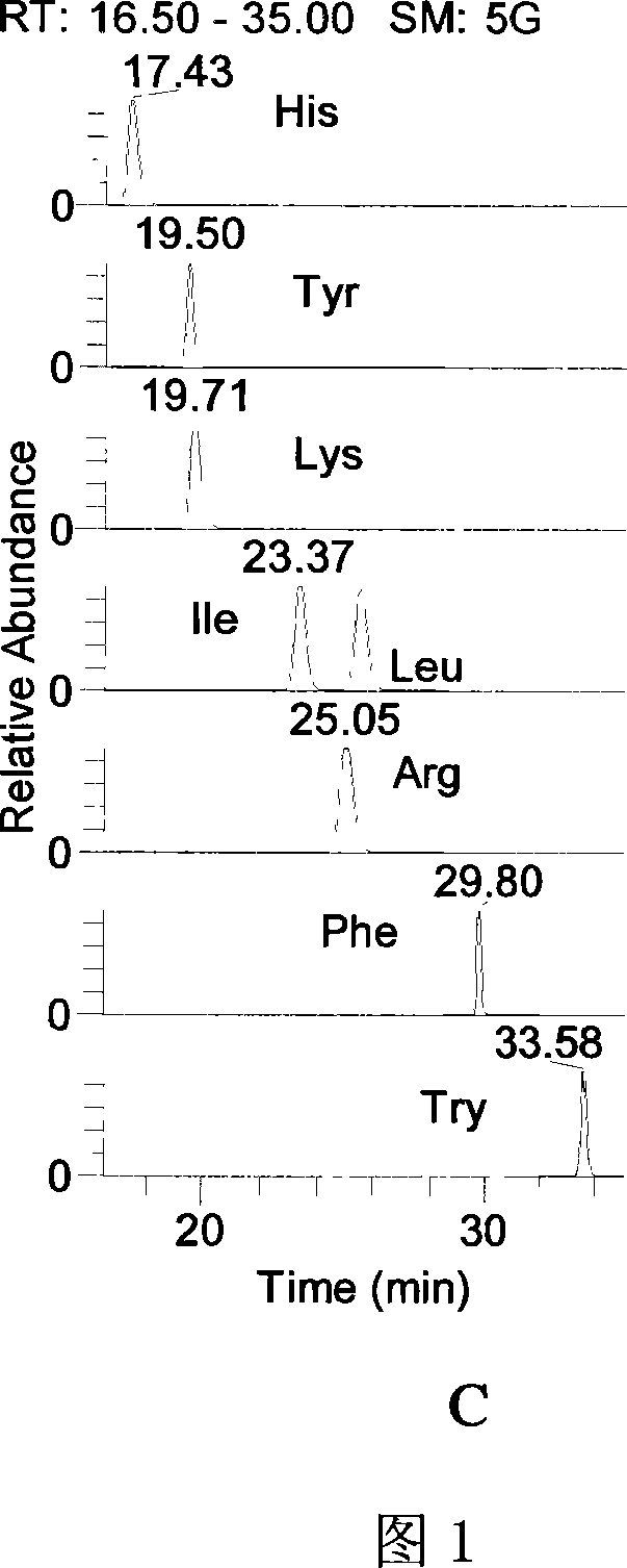 Preparation method of tobacco raffinate used for amino acid analysis