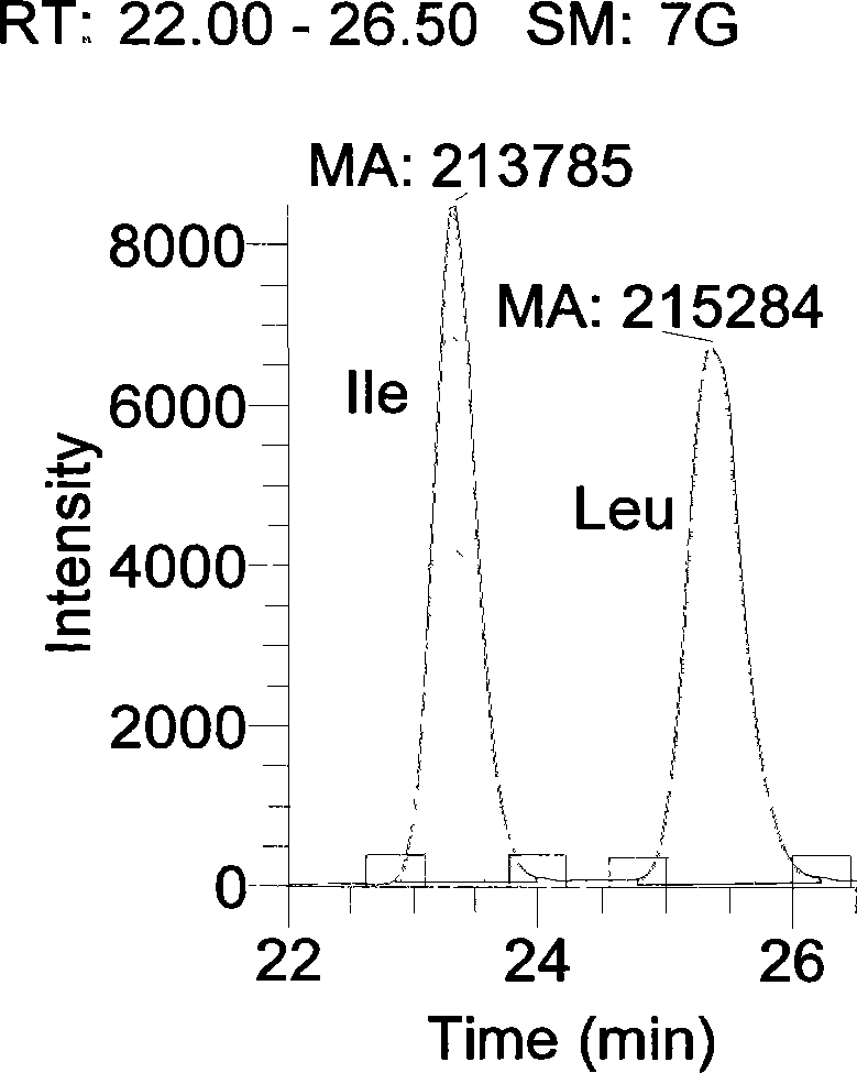 Preparation method of tobacco raffinate used for amino acid analysis