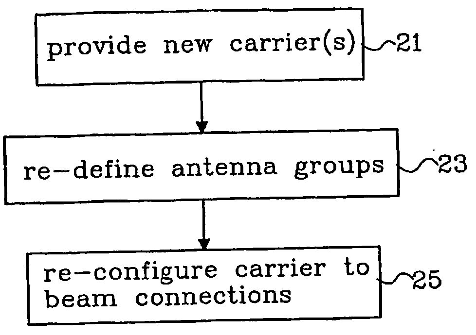 Method Relating To Radio Communication