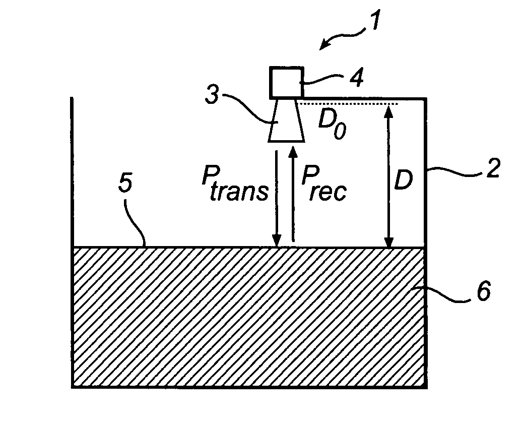 Radar level gauge system with adaptive transmission power control