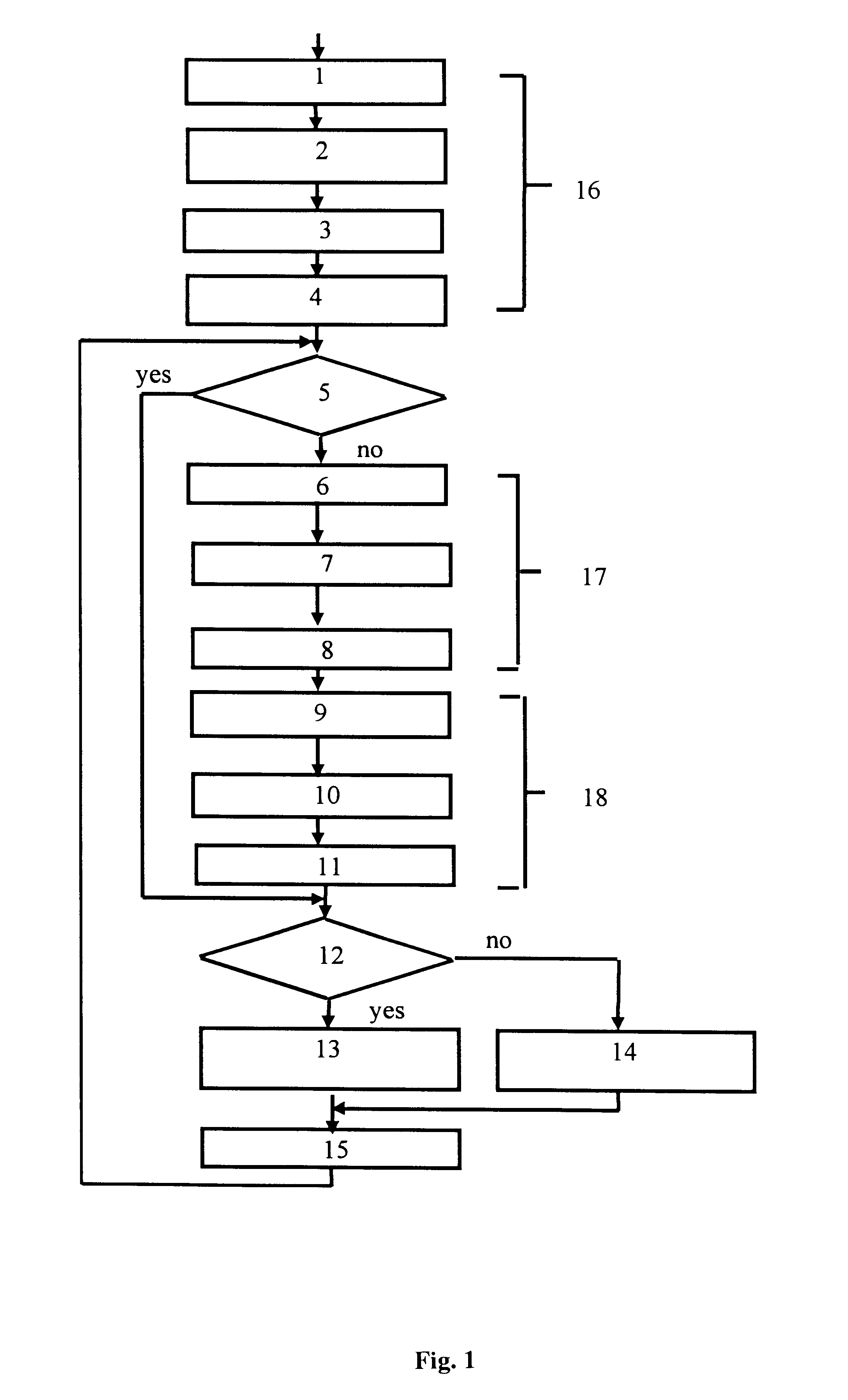 Method for determining the co-ordinates of a satellite