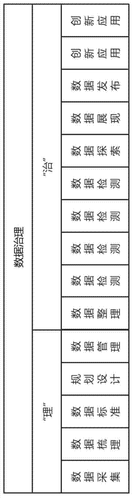 Method for comprehensive treatment and management service on basis of government data