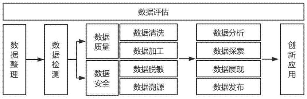 Method for comprehensive treatment and management service on basis of government data