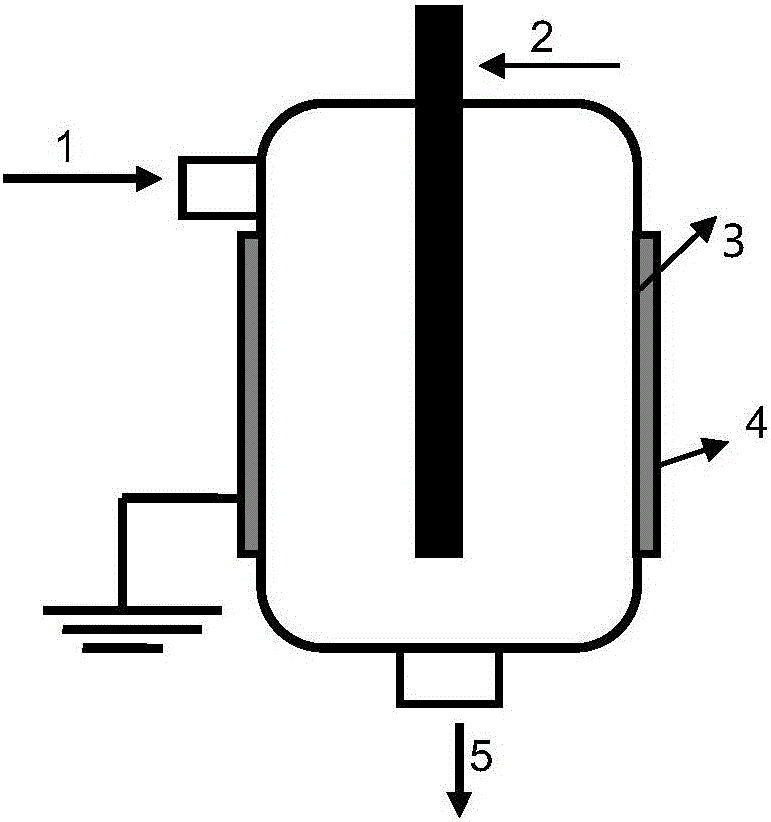 Method for synthesizing alkyl pyrroles