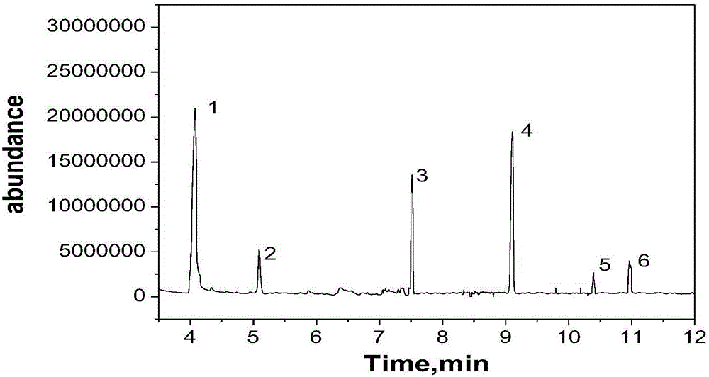 Method for synthesizing alkyl pyrroles