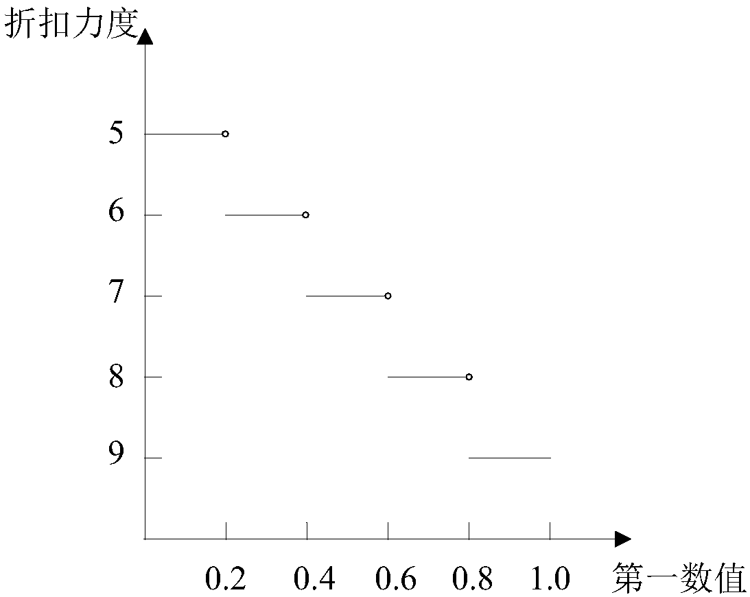 Information processing method and apparatus