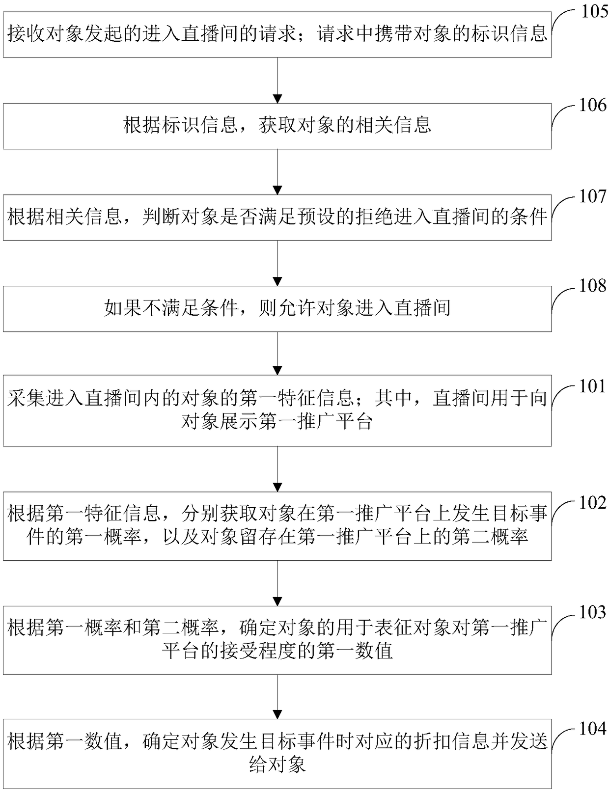 Information processing method and apparatus