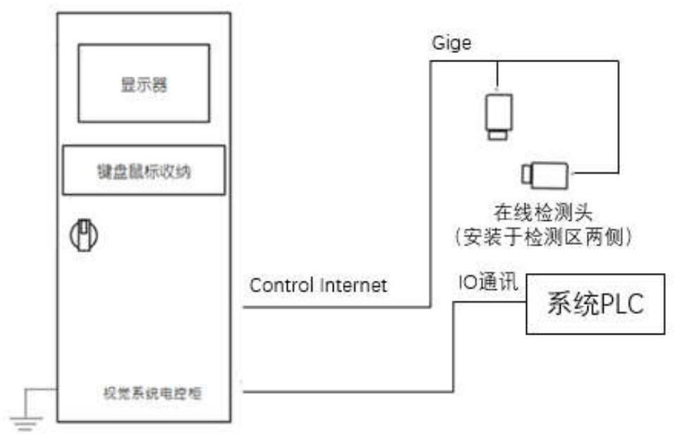 Image processing method in fish detection visual system and system thereof