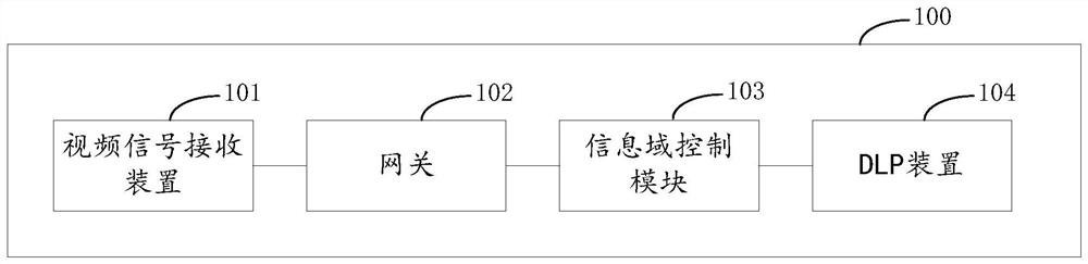 Automotive headlight control system, method, device, device and storage medium