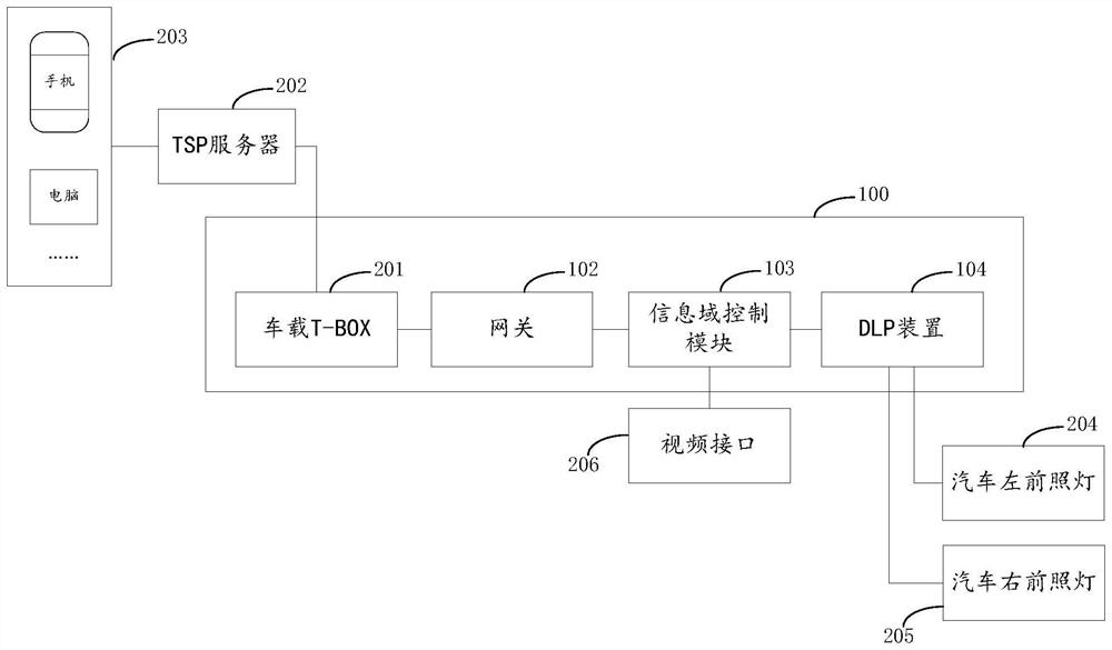 Automotive headlight control system, method, device, device and storage medium