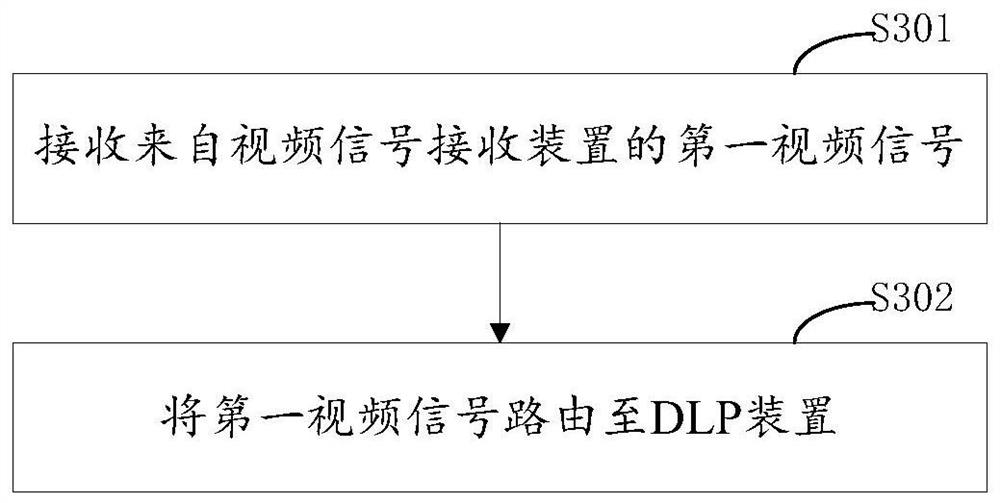 Automotive headlight control system, method, device, device and storage medium