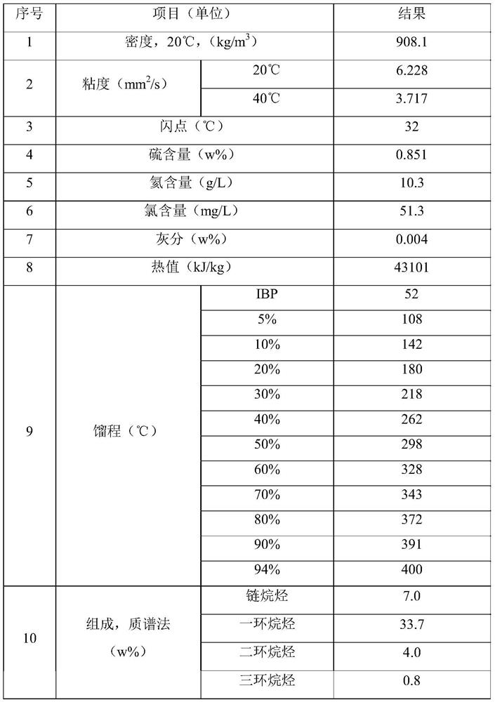 A device, method and application for condensing and recovering pyrolysis gas