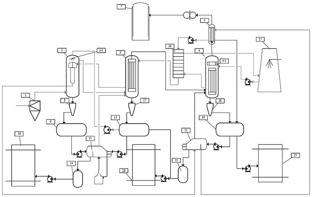 A device, method and application for condensing and recovering pyrolysis gas