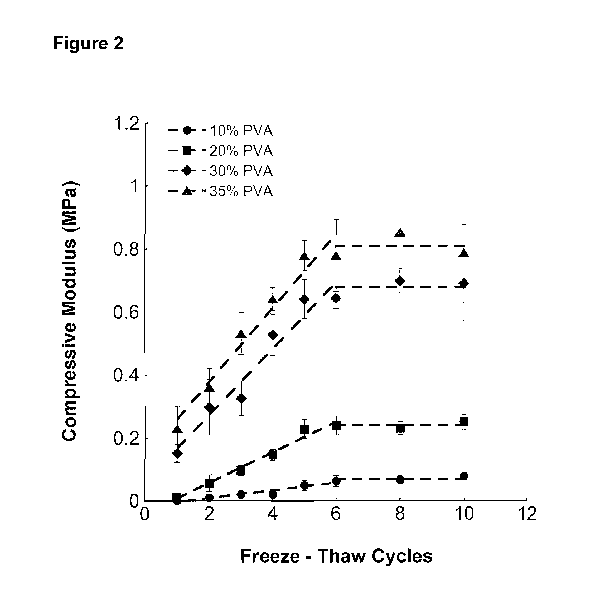 Fiber-Hydrogel Composite for Tissue Replacement