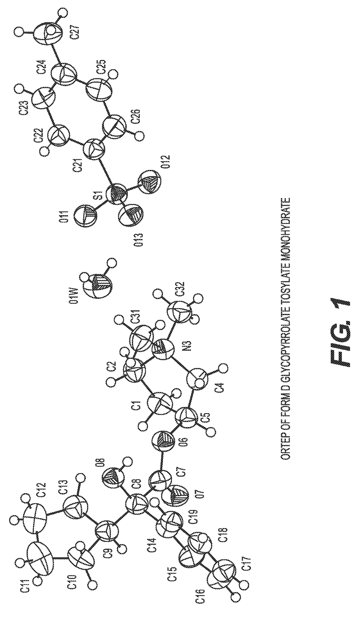 Glycopyrrolate salts