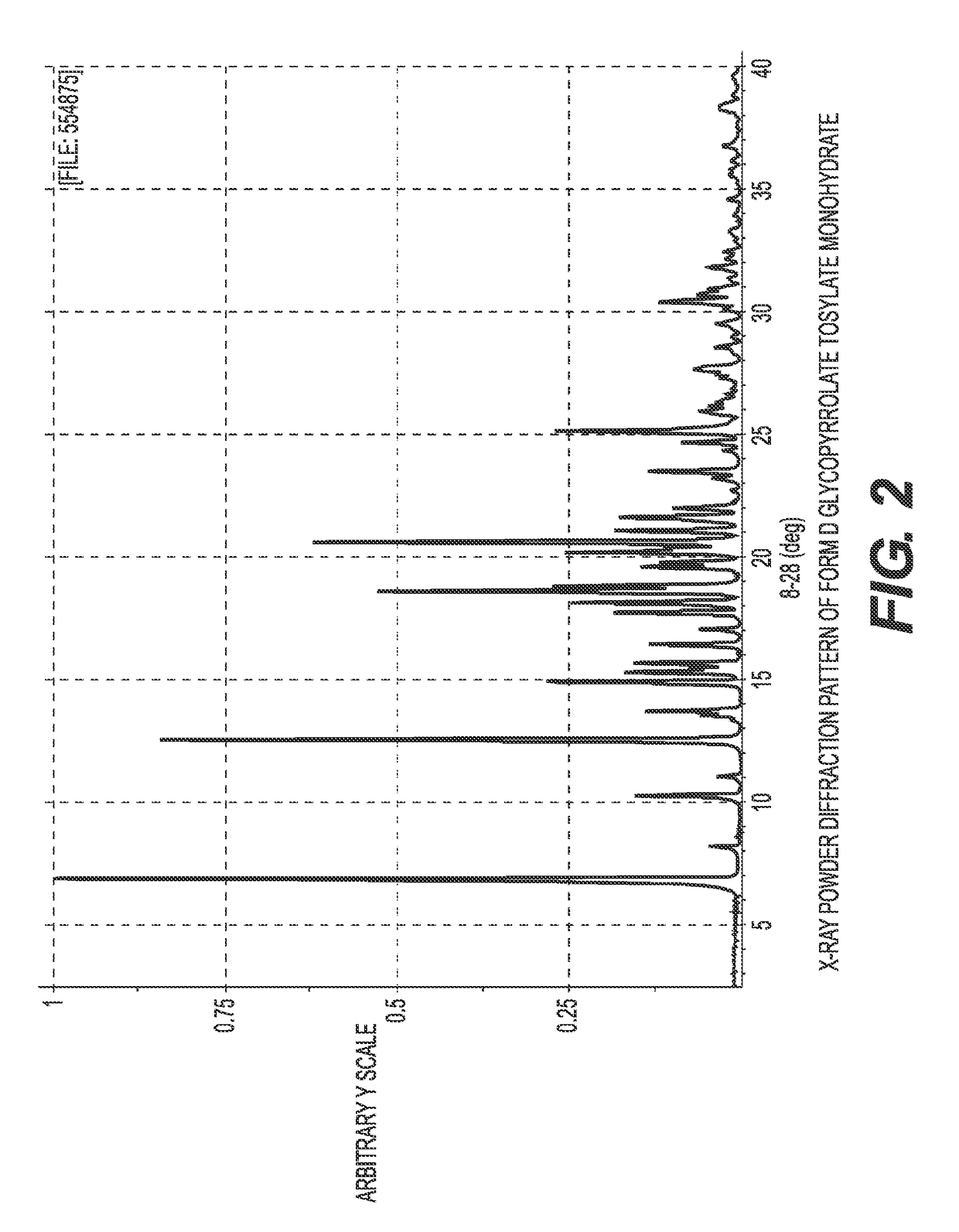 Glycopyrrolate salts