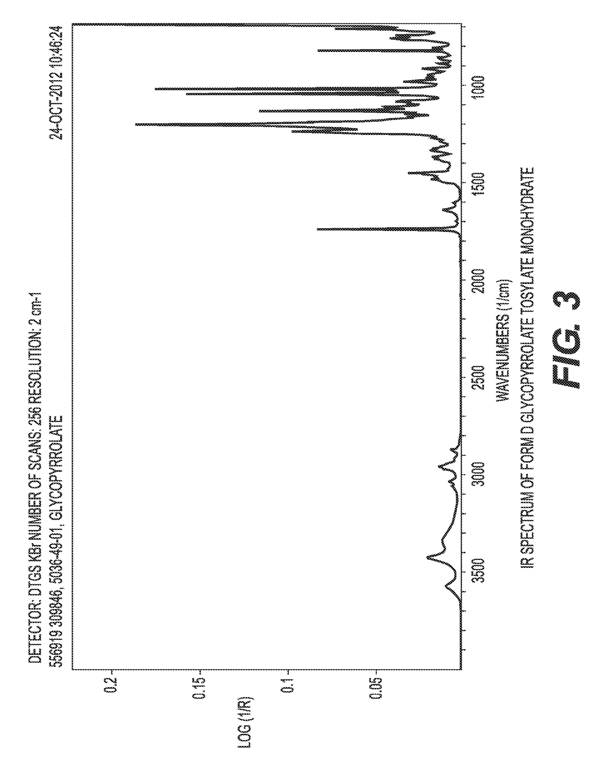 Glycopyrrolate salts