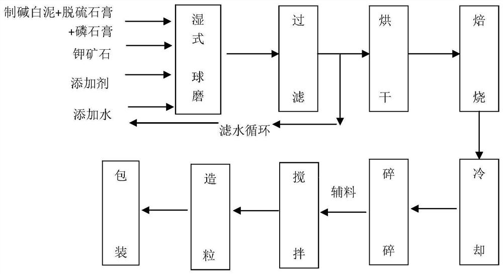 Method for producing soil conditioner by using bulk industrial solid waste and product