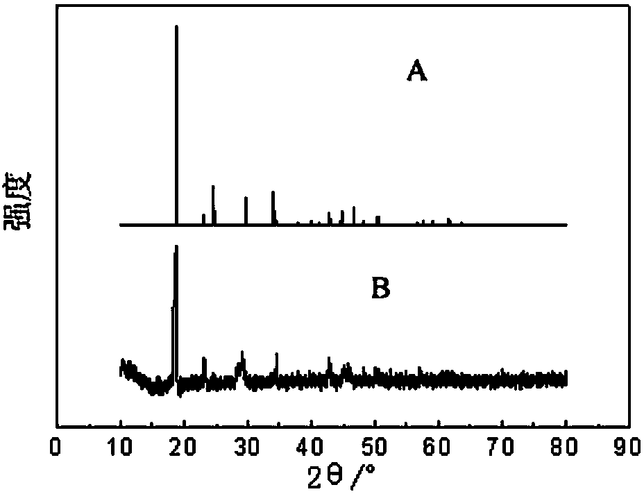 Method for stripping iron-loaded P2O4 organic phase and removing iron from strip liquor