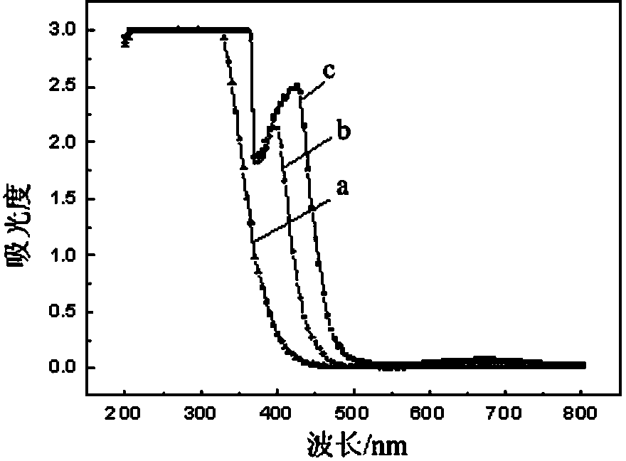 Method for stripping iron-loaded P2O4 organic phase and removing iron from strip liquor