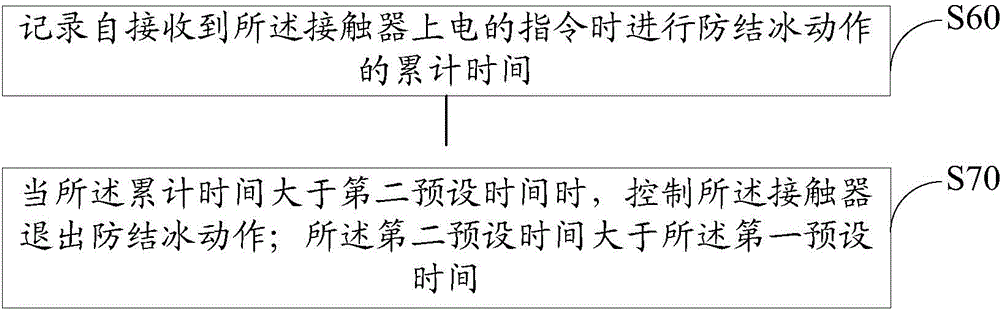 Energizing protection method and device of contactor