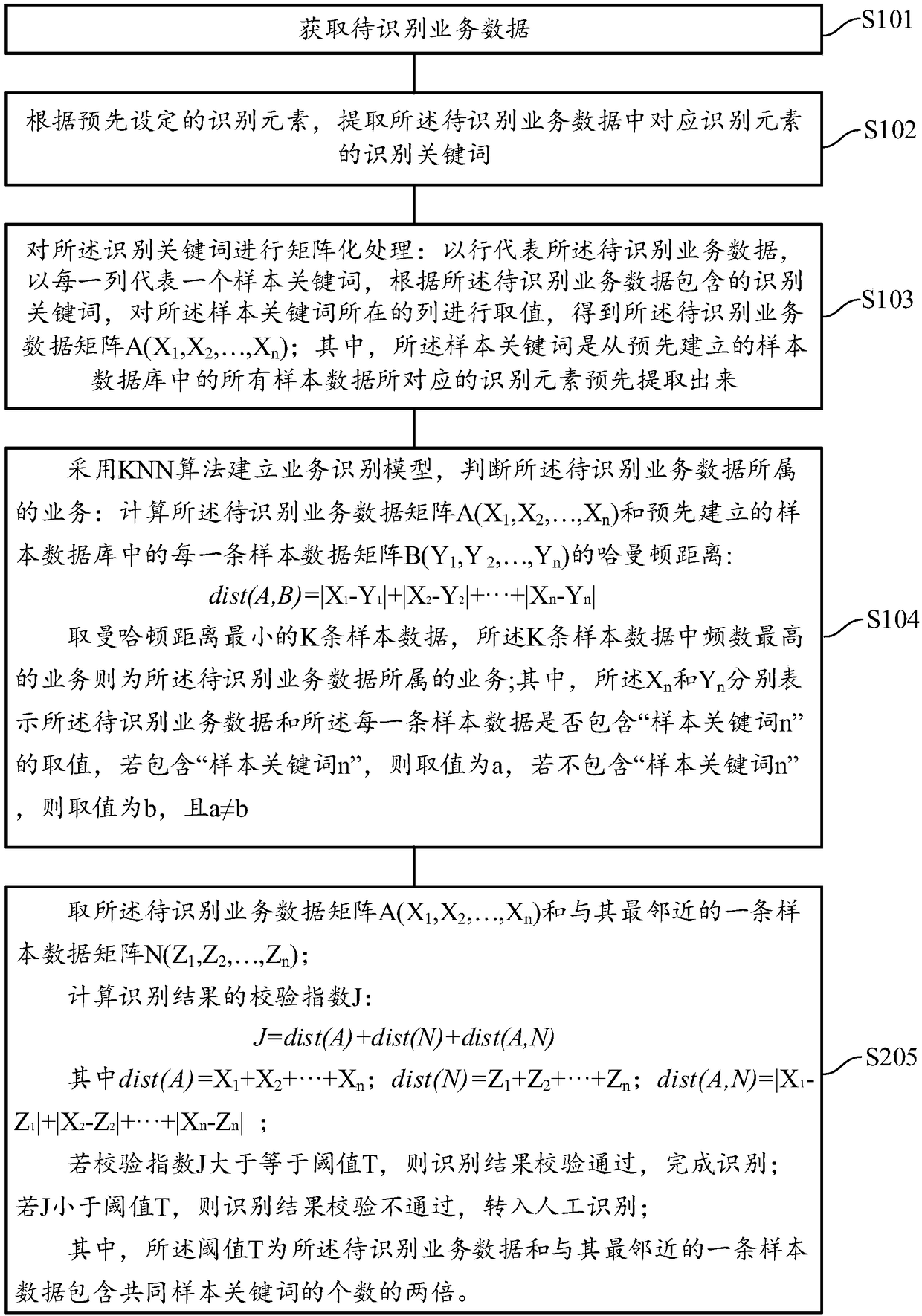 Service identification method, device, terminal equipment and storage medium