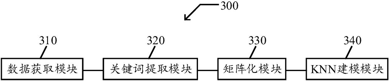 Service identification method, device, terminal equipment and storage medium