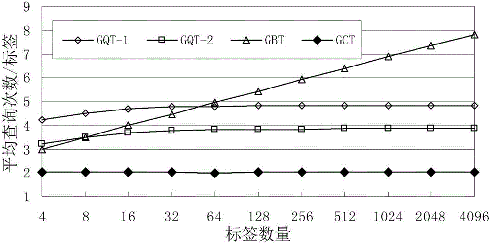 Anti-capture RFID multi-label identification method