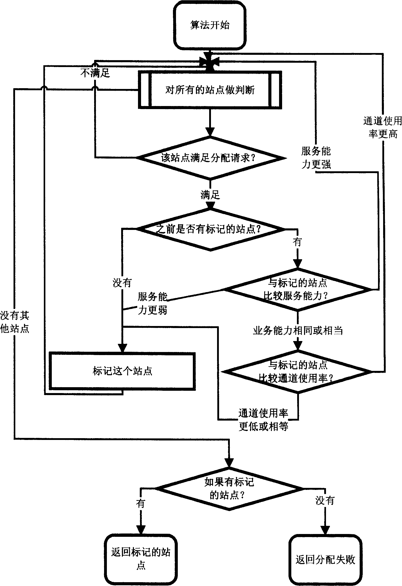 Media resource distributing method