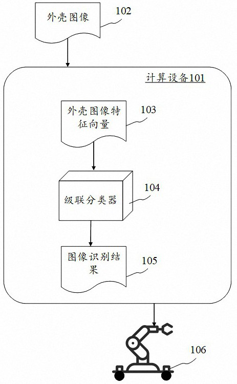 Image recognition method, device, electronic device and computer readable medium