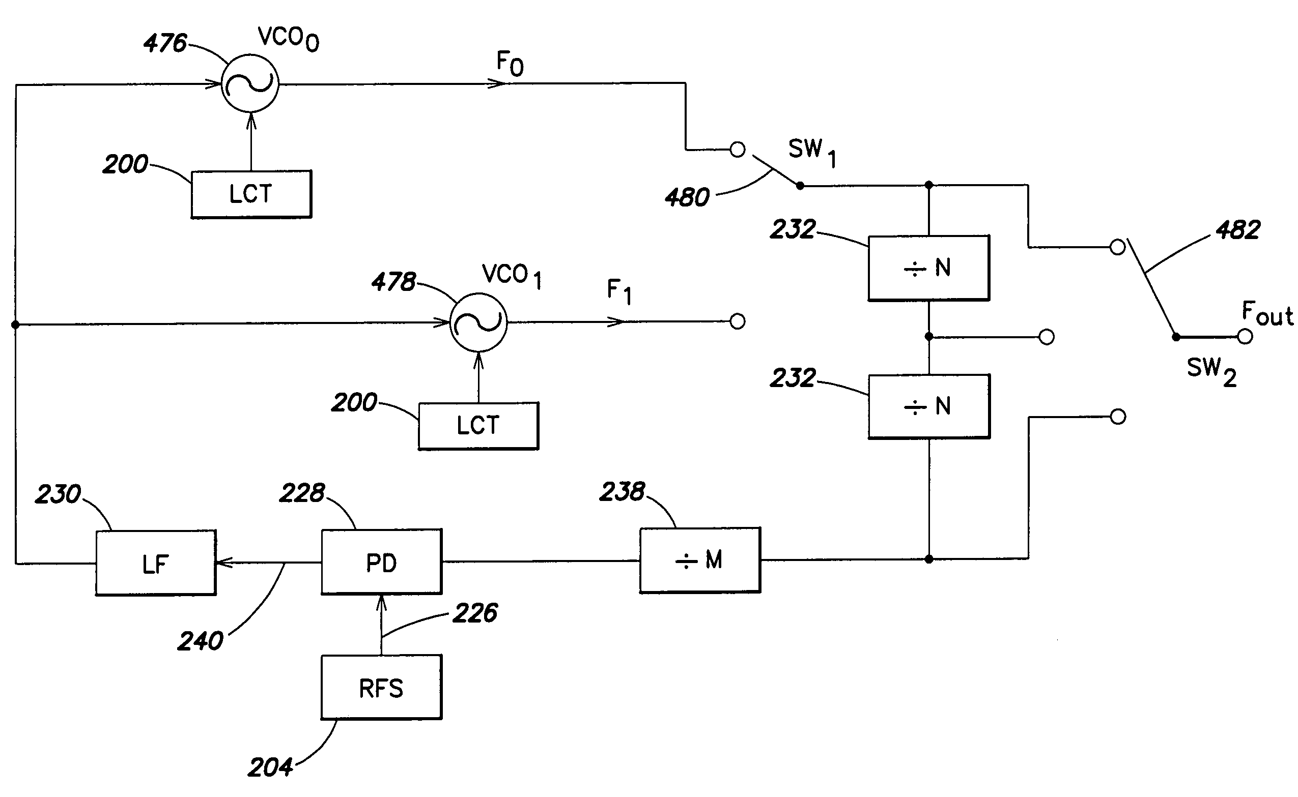 Programmable radio transceiver