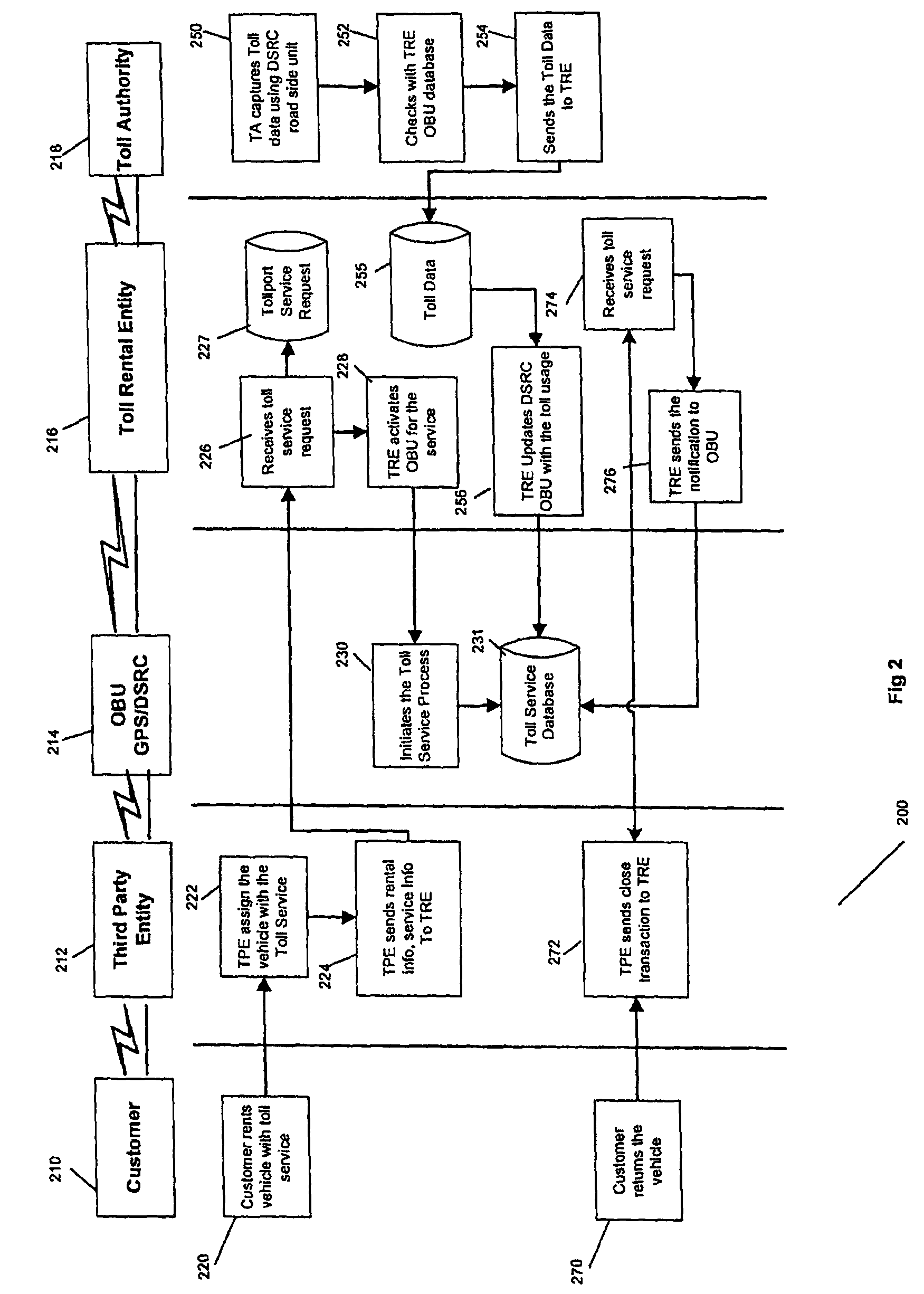 Billing a rented third party transport including an on-board unit