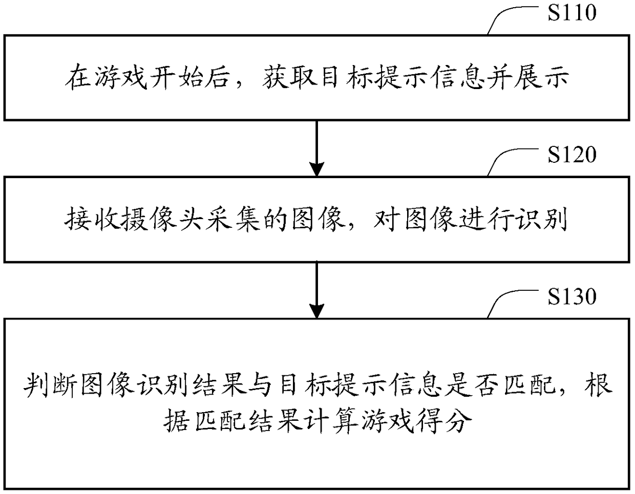 Game realizing method, device, intelligent terminal and computer-readable storage medium