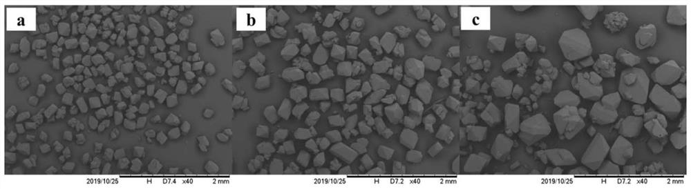 A crystallization treatment method for improving the product quality of mesotrione