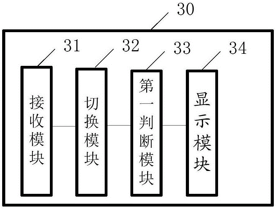 In-car entertainment method and in-car entertainment device