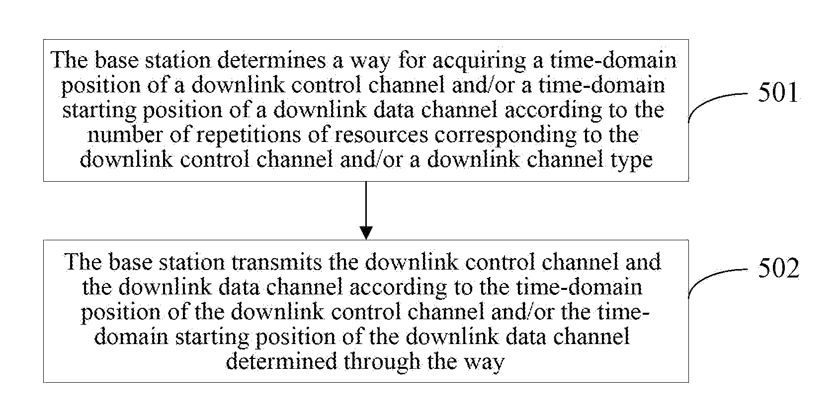 Downlink Channel Time Domain Position Determination Method and Device