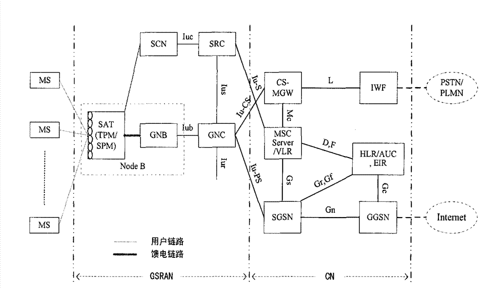 User information matching method for satellite mobile communication system