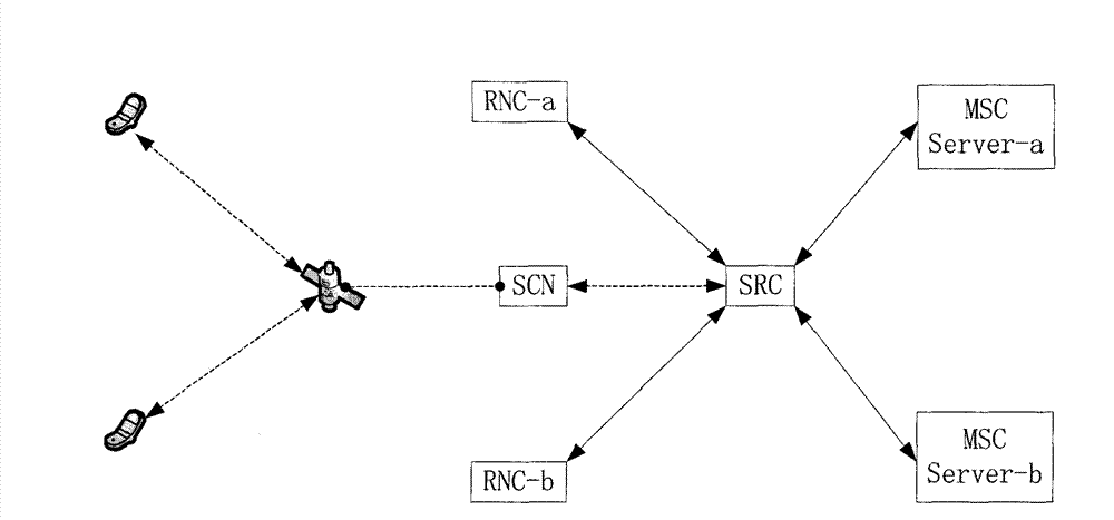 User information matching method for satellite mobile communication system