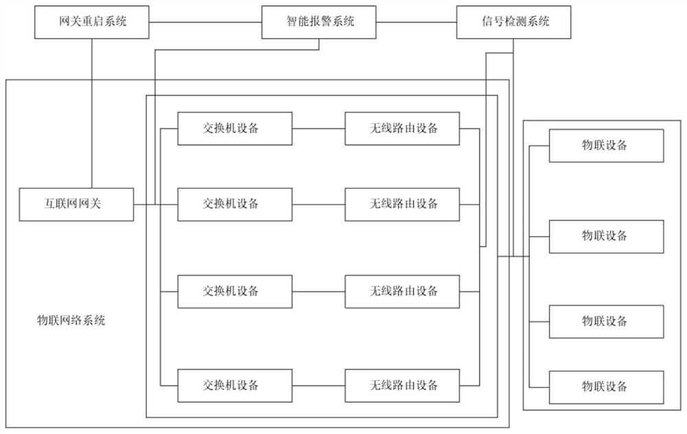 Internet-of-things network stabilizing device