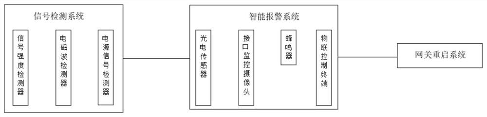 Internet-of-things network stabilizing device