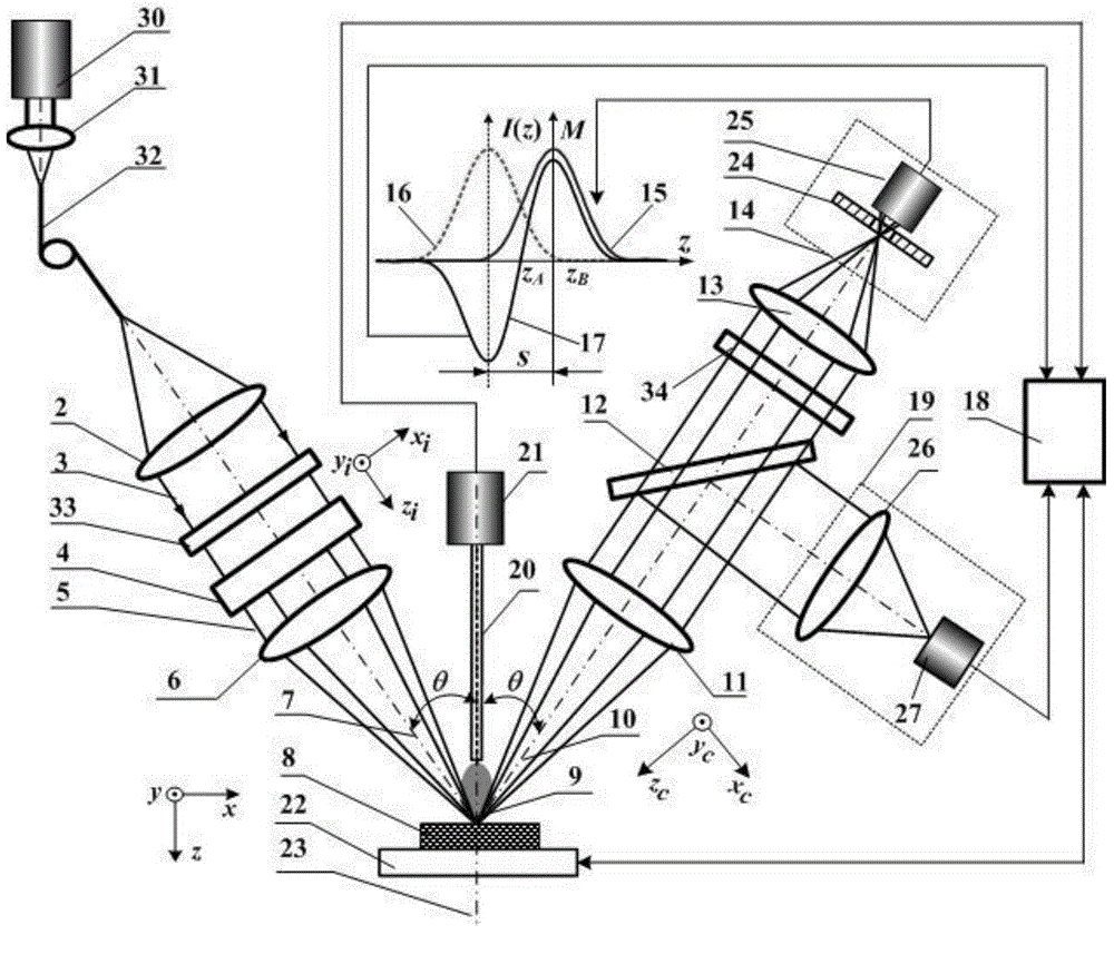 High-spatial-resolution laser double-axis confocal spectrum-mass spectrum microimaging method and device