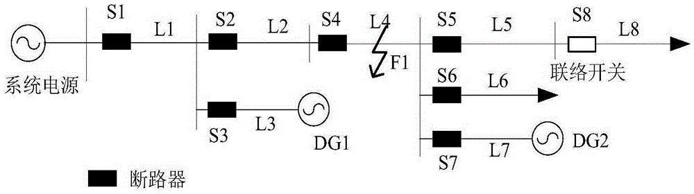 Intelligent distribution network oriented distribution type fault detection and isolation system and working method