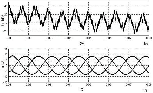 Mid-point Potential Balance Control Method for Three-level Inverter