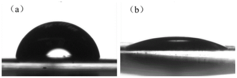 Method for improving surface wetting property of thin polymer film through surface grafting