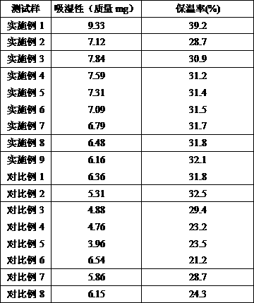 Preparation method of novel special modified milk protein fibers for infants