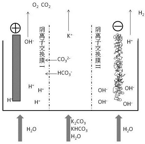 A kind of preparation method of superalkaline bactericide for hand sanitizer