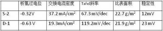 A kind of preparation method of superalkaline bactericide for hand sanitizer