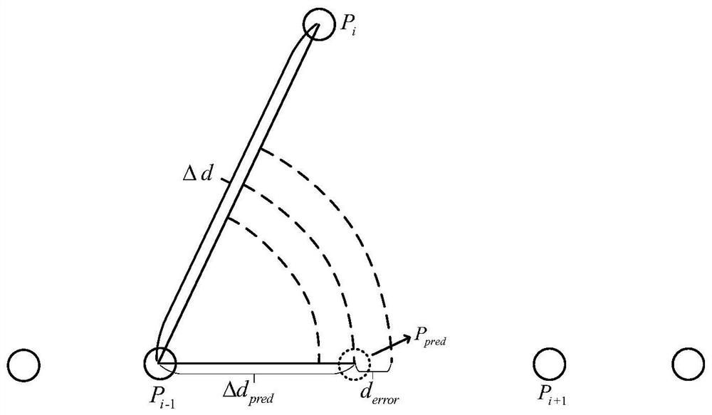 A method and system for detecting abnormal deceleration areas of vehicles based on trajectory data