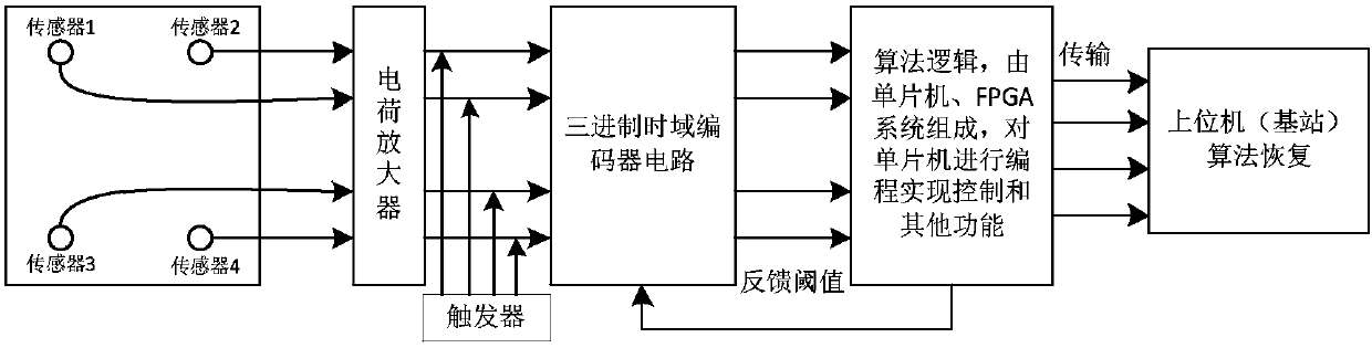 Impact monitoring-orientated digital asynchronous compressive sampling system and method